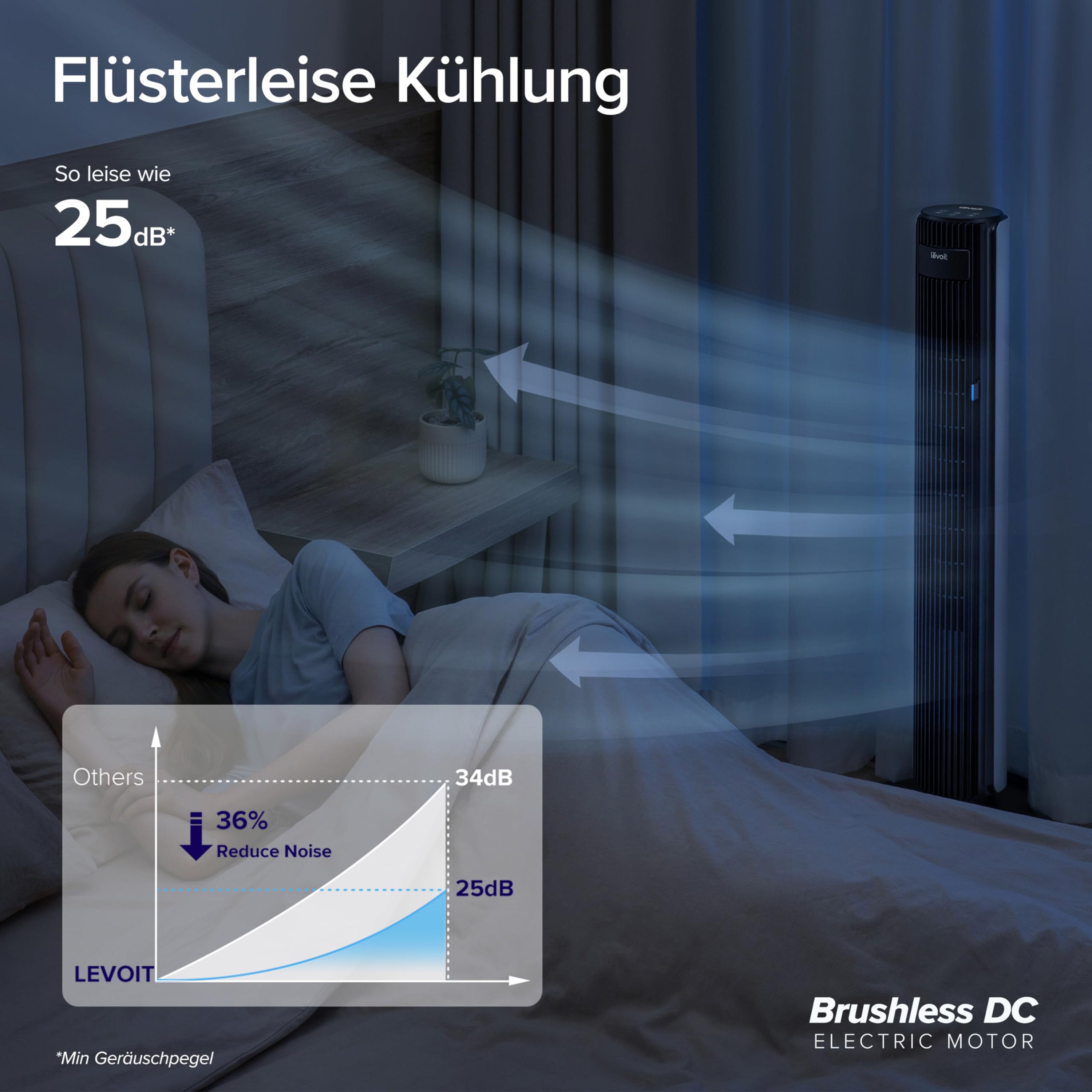 Levoit Classic Pro Turmventilator