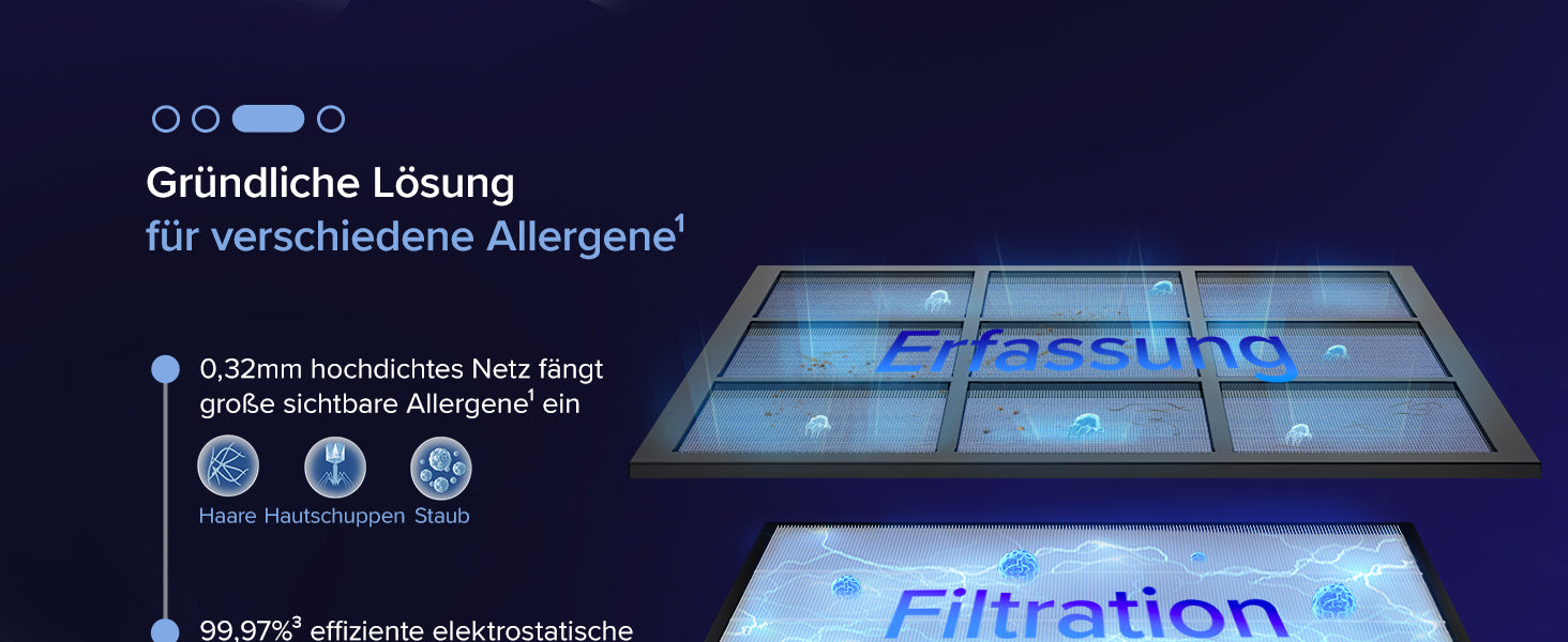 Levoit Vital 200S Luftreiniger mit hochdichtem Netz und 99,97% effektiver Filtration, entfernt Allergene wie Staub, Pollen und Schimmel.