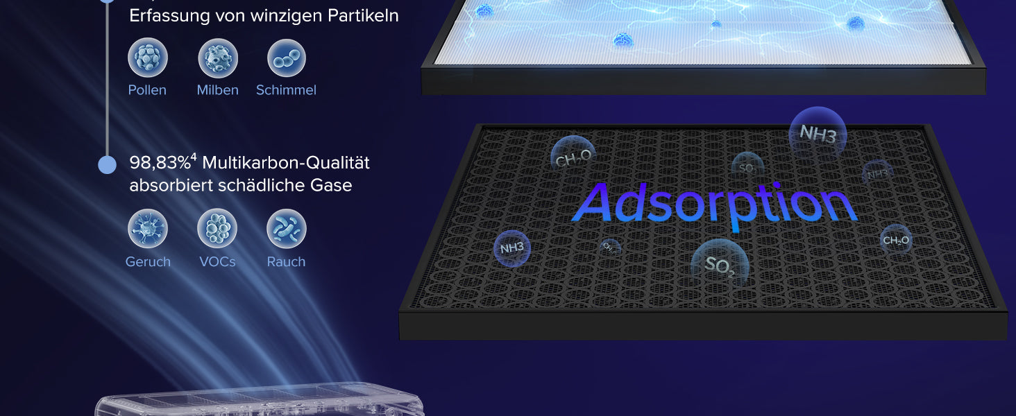 Levoit Vital 200S Luftreiniger mit Multikarbonschicht, absorbiert 98,83% schädliche Gase wie Gerüche, VOCs und Rauch für saubere Luft.