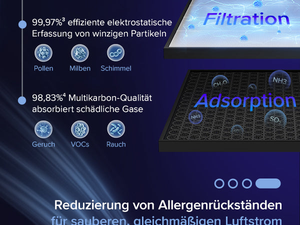 Levoit Vital 200S Luftreiniger mit Multikarbonschicht, absorbiert 98,83% schädliche Gase wie Gerüche, VOCs und Rauch für saubere Luft.