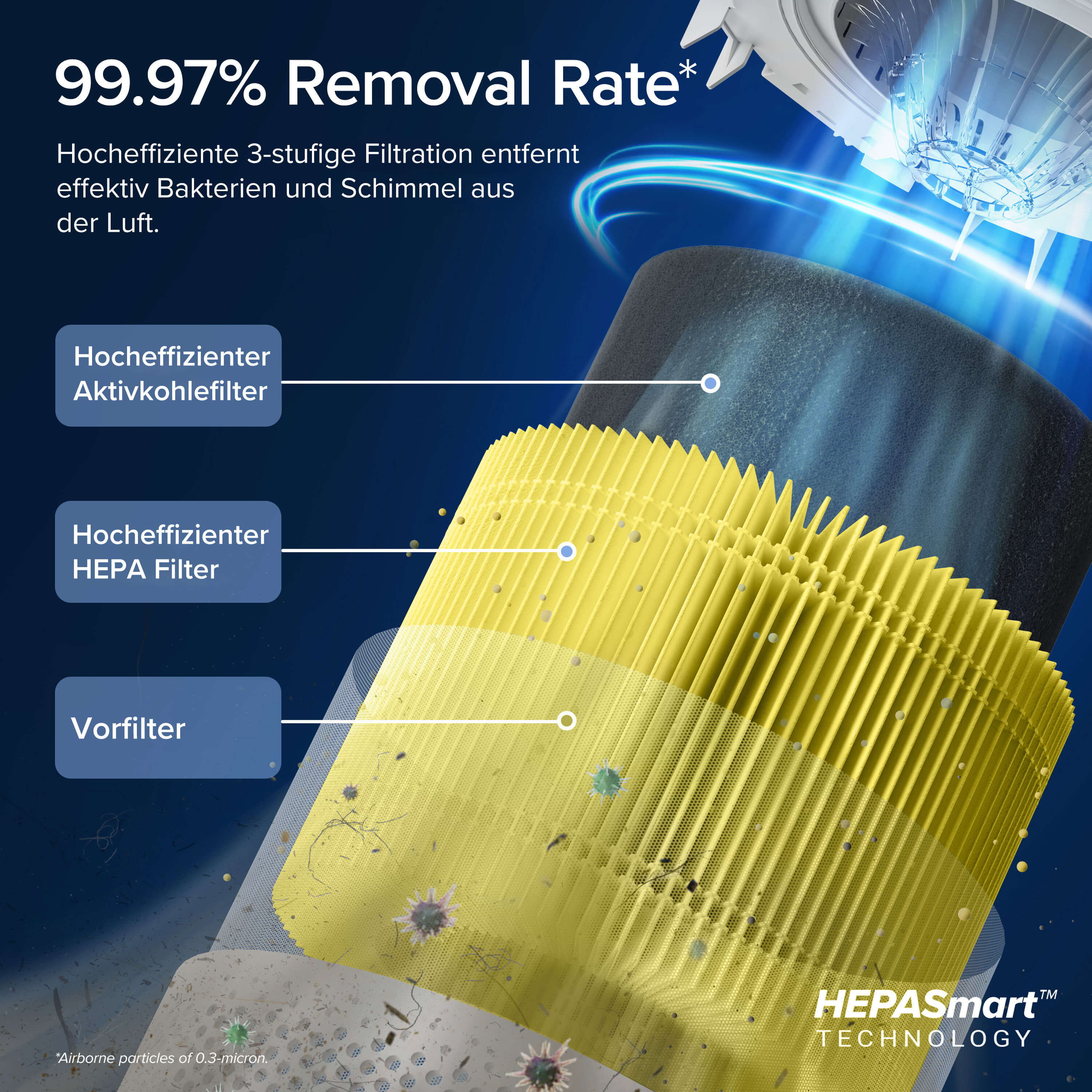 Levoit Luftreiniger 3-Stufen HEPA Smart Filter