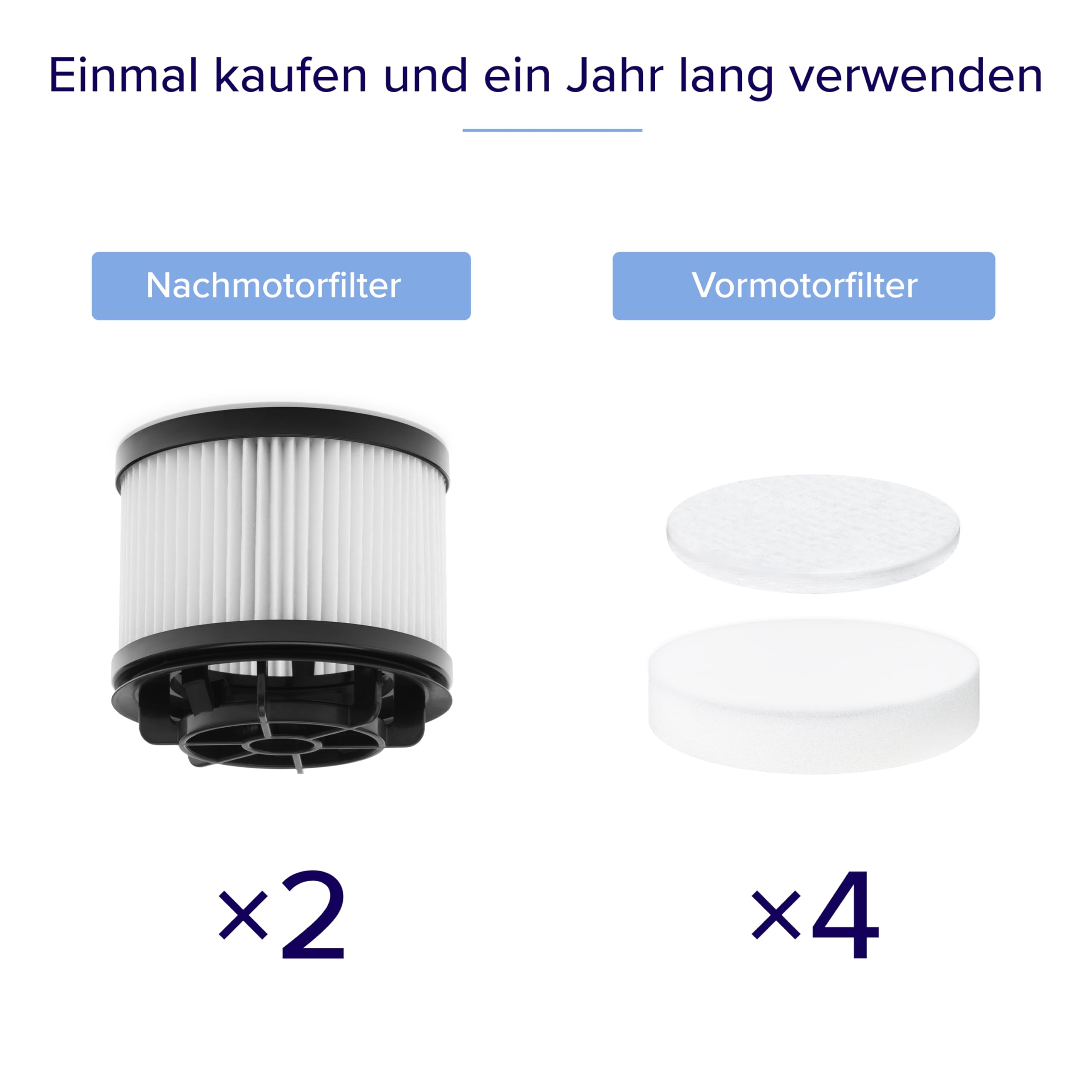 Levoit Ersatzfilter-Set für LVAC 200 Akku-Staubsauger