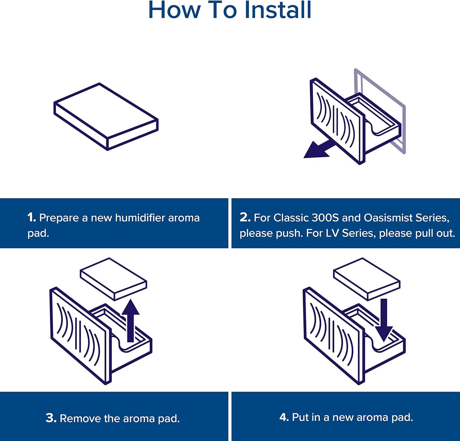 Anleitung zur Installation von Levoit Luftbefeuchter Aroma-Pads