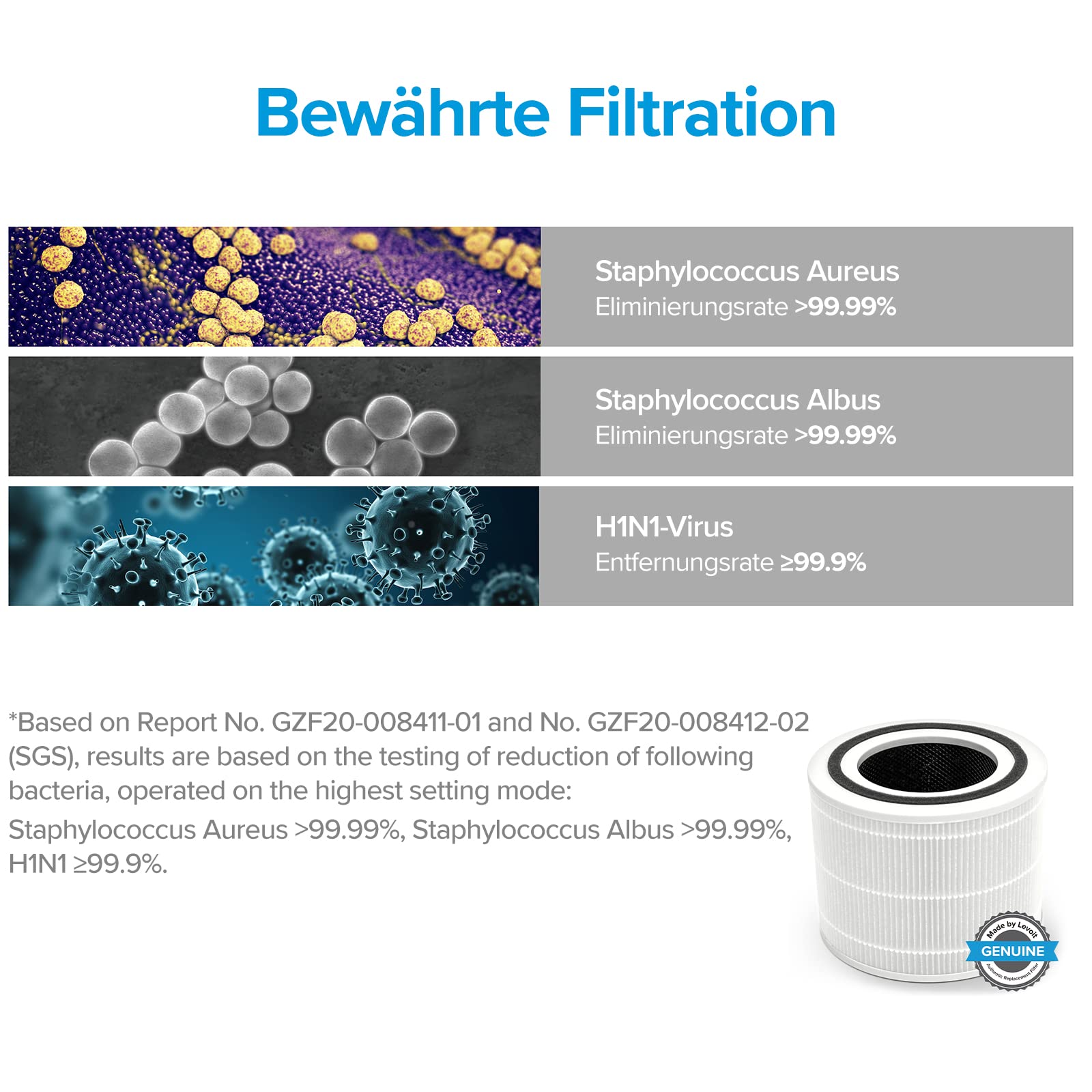 Levoit Standard Ersatzfilter für Core 300(S) Luftreiniger