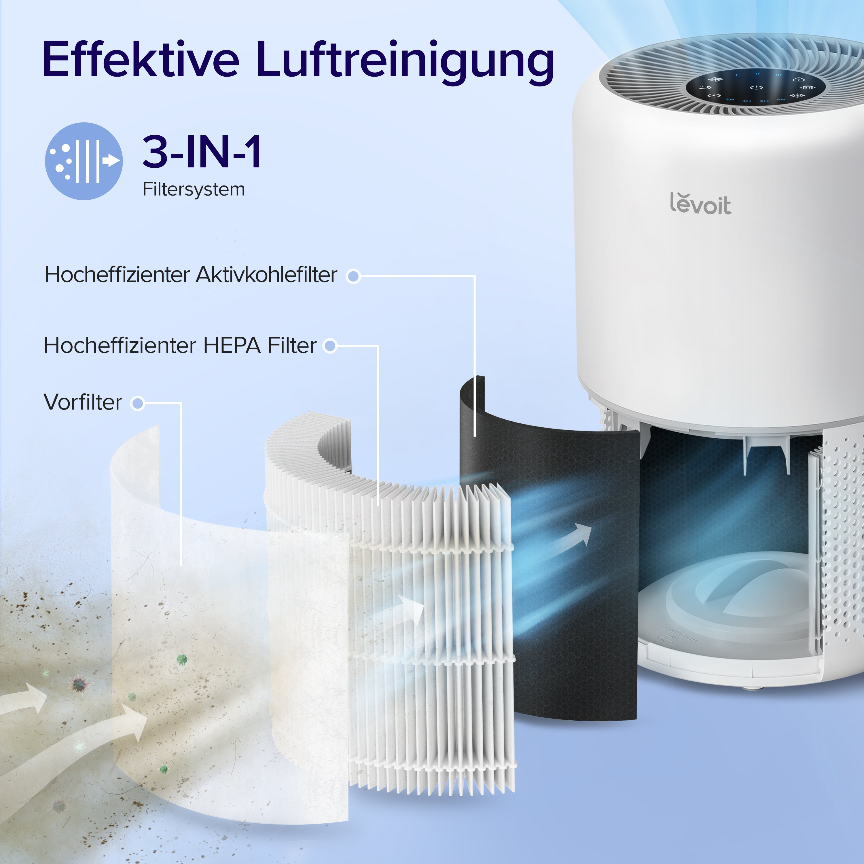 Levoit Core 300 Luftreiniger mit 3-in-1 Filtersystem