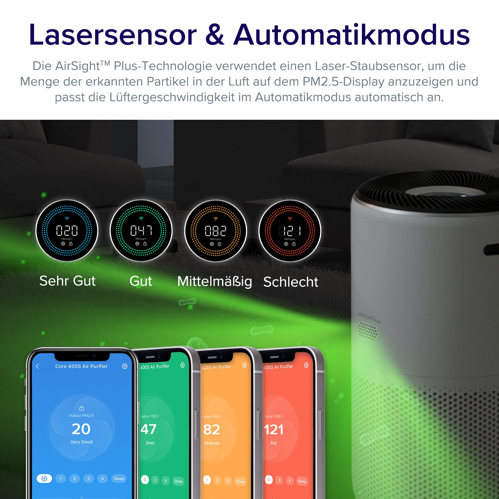 Levoit Luftreiniger mit Lasersensor & Automatikmodus, PM2.5 Anzeige für Allergiker, saubere Luft gegen Staub
