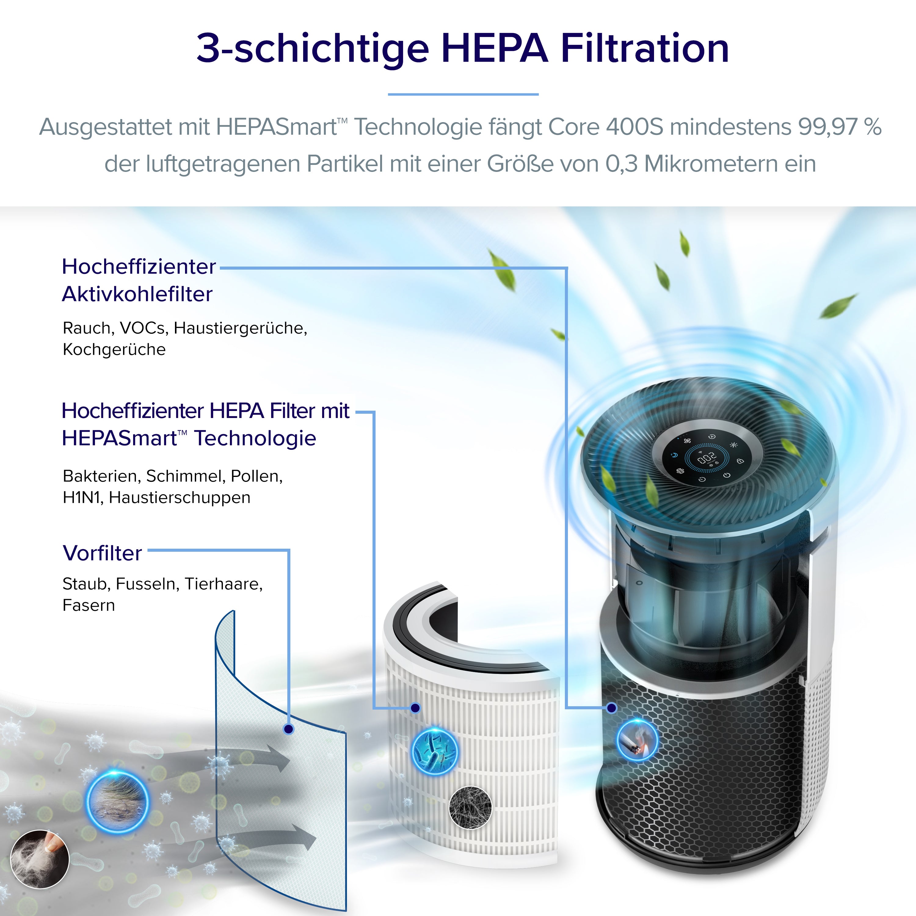 Levoit Luftreiniger mit 3-schichtiger HEPA Filtration für Allergiker, Staub und Tierhaare.