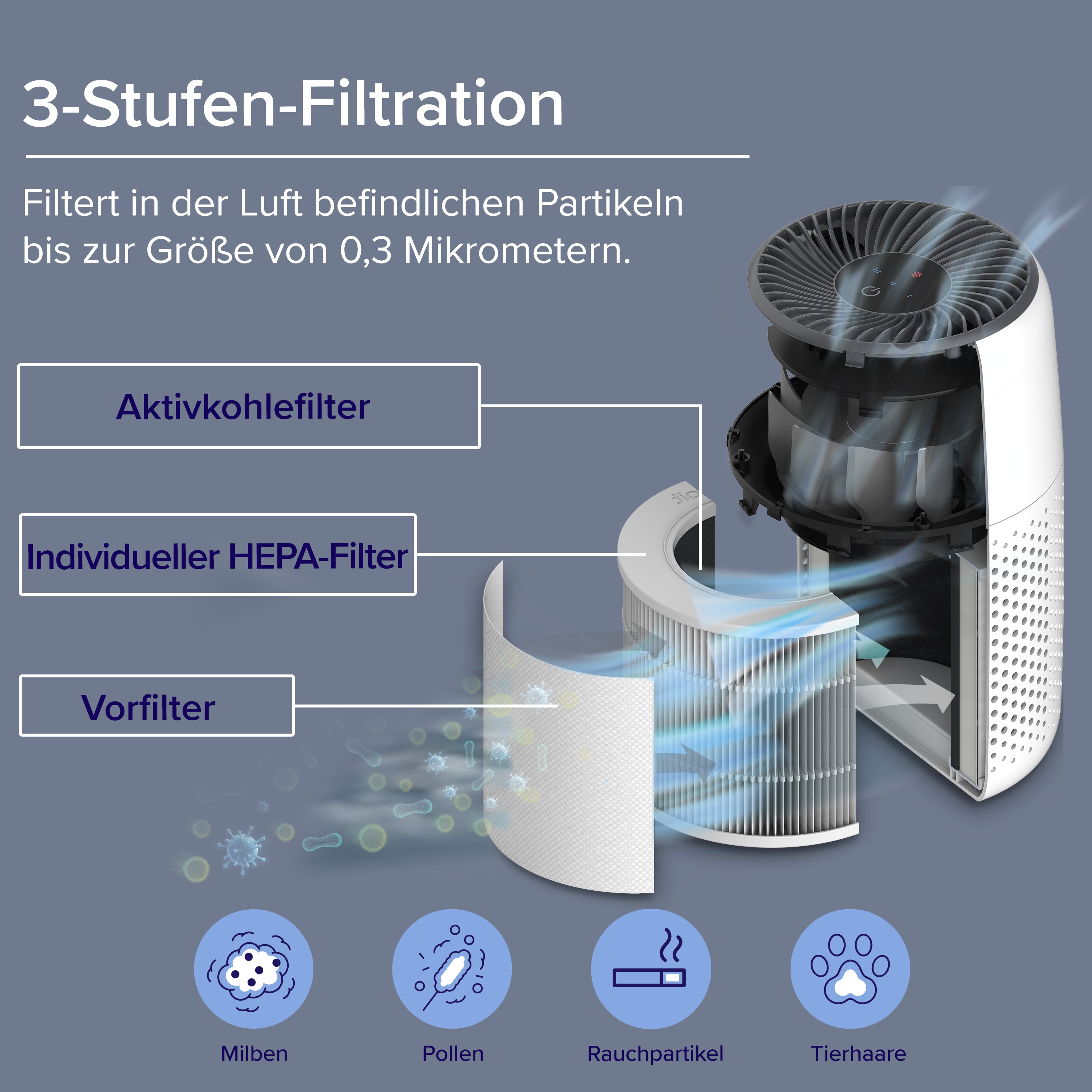 Levoit Core® Mini Luftreiniger