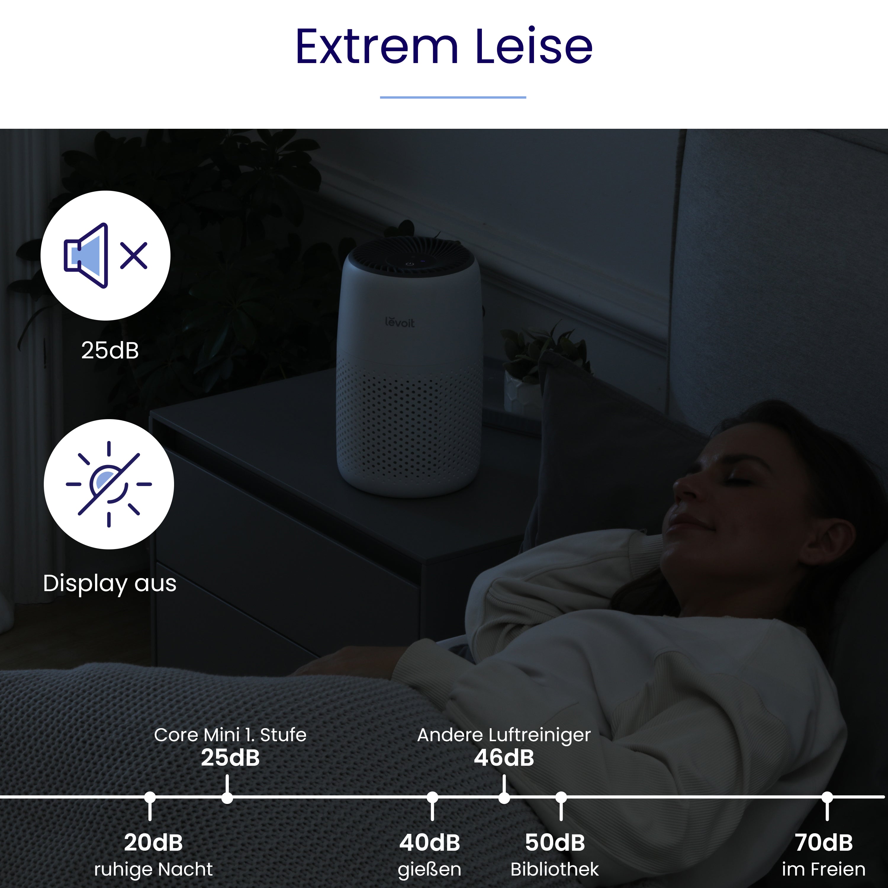 Levoit Core® Mini Luftreiniger