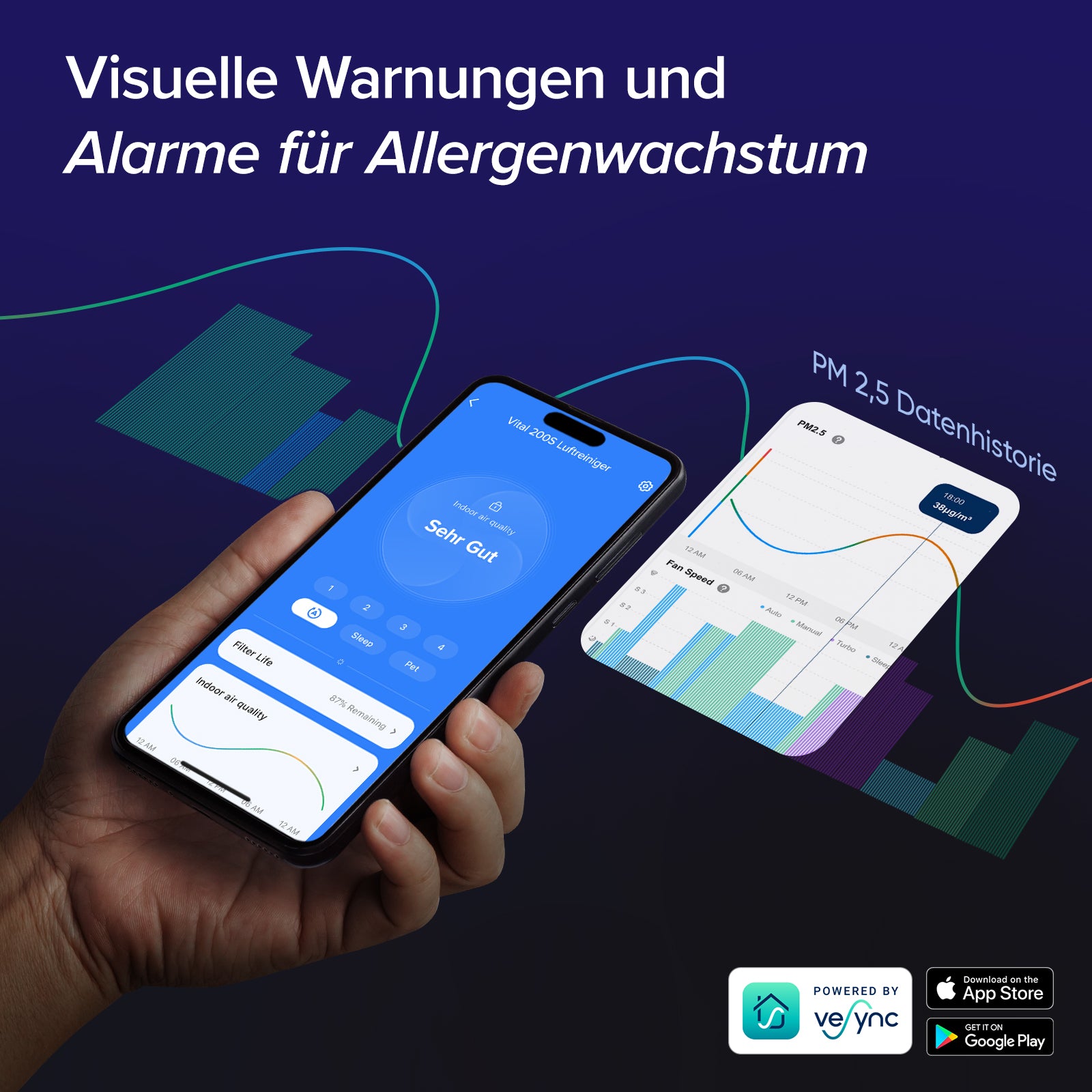 Levoit Vital 200S Luftreiniger mit VeSync-App für visuelle Warnungen und Alarme zur Überwachung des Allergenswachstums