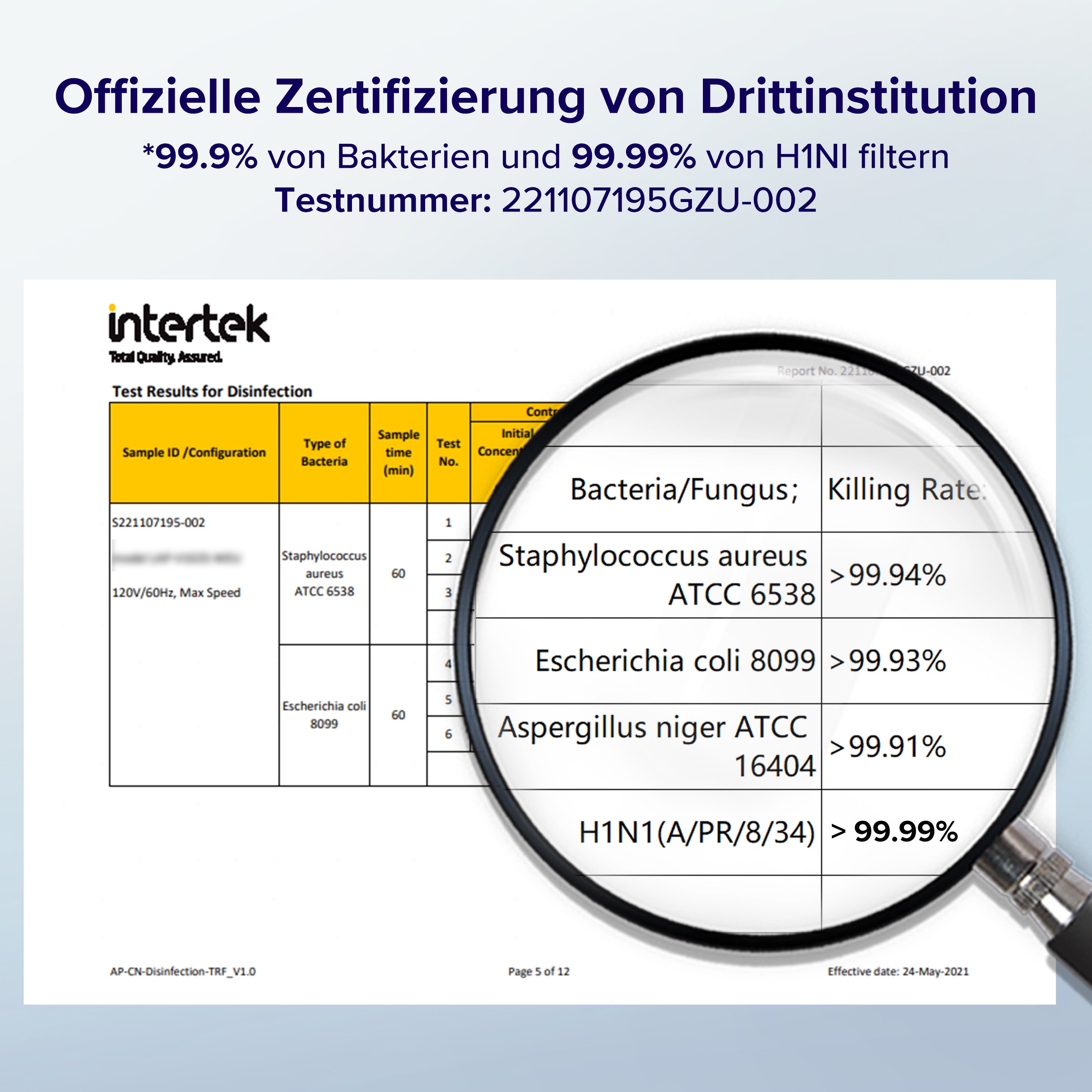 Levoit Vital 100S Luftreiniger offiziell zertifiziert, filtert 99,9% Bakterien und 99,99% H1N1 laut Intertek Test.