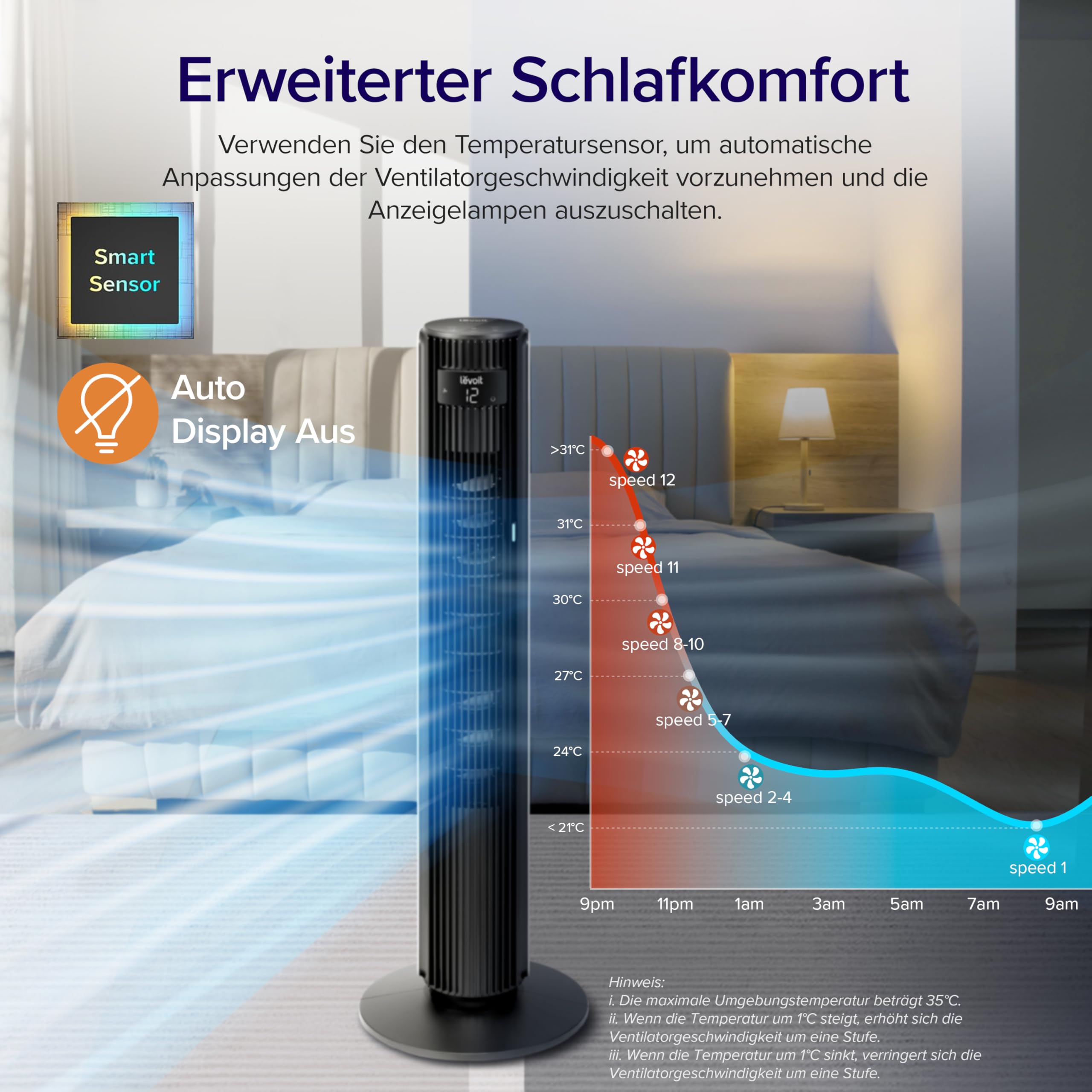 Levoit Classic Pro Turmventilator