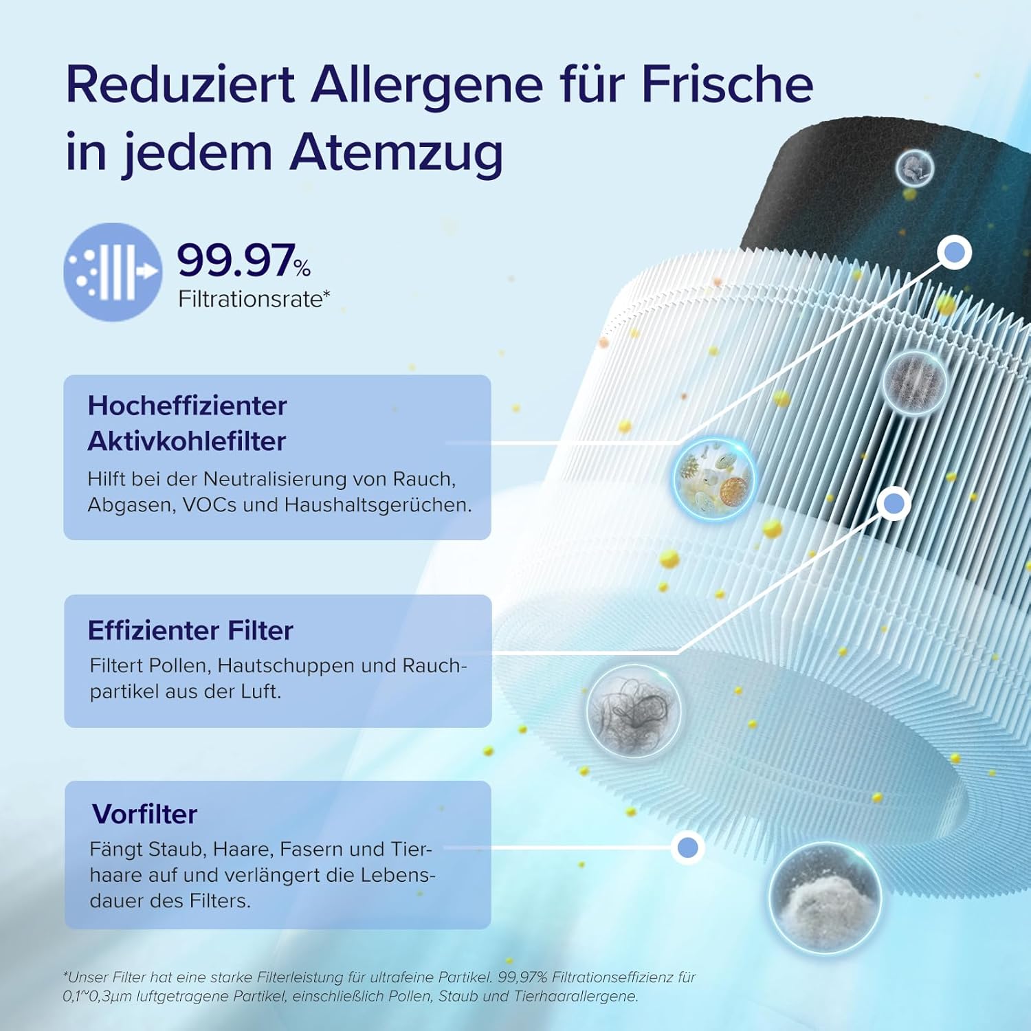 Levoit Luftreiniger Filter – 99,97% Filtration, Aktivkohle, Pollen & Staub