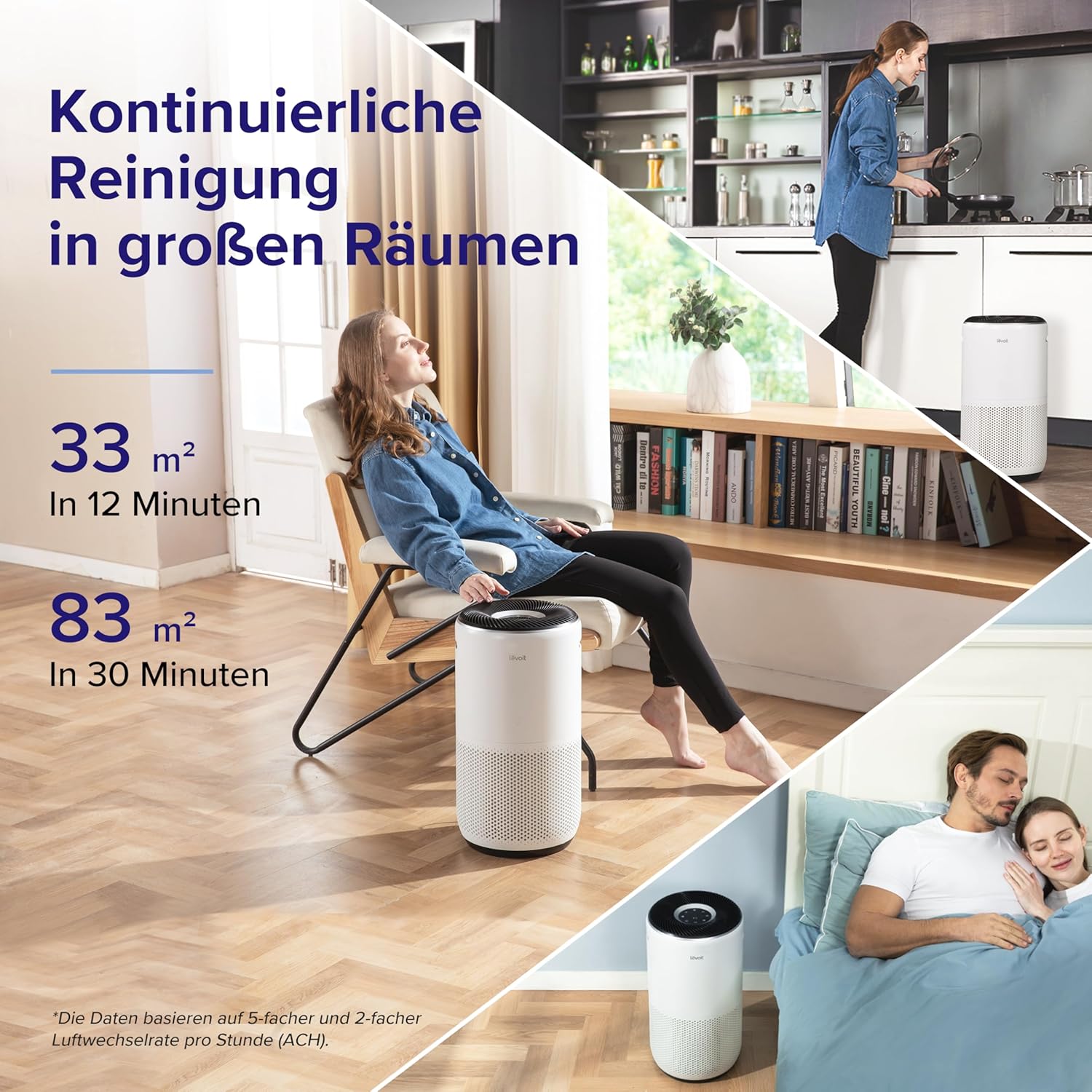 luftfilter wohnung
