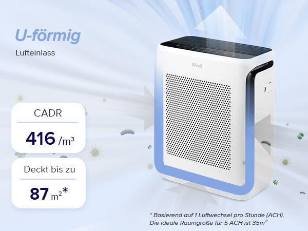 U-förmiger Lufteinlass mit CADR von 416 m³/h, deckt bis zu 87 m² für effizienten Luftreinigerbetrieb.