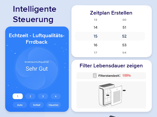 Intelligente Steuerung für Luftreiniger mit Echtzeit-Luftqualitätsfeedback und Filterlebensdaueranzeige.