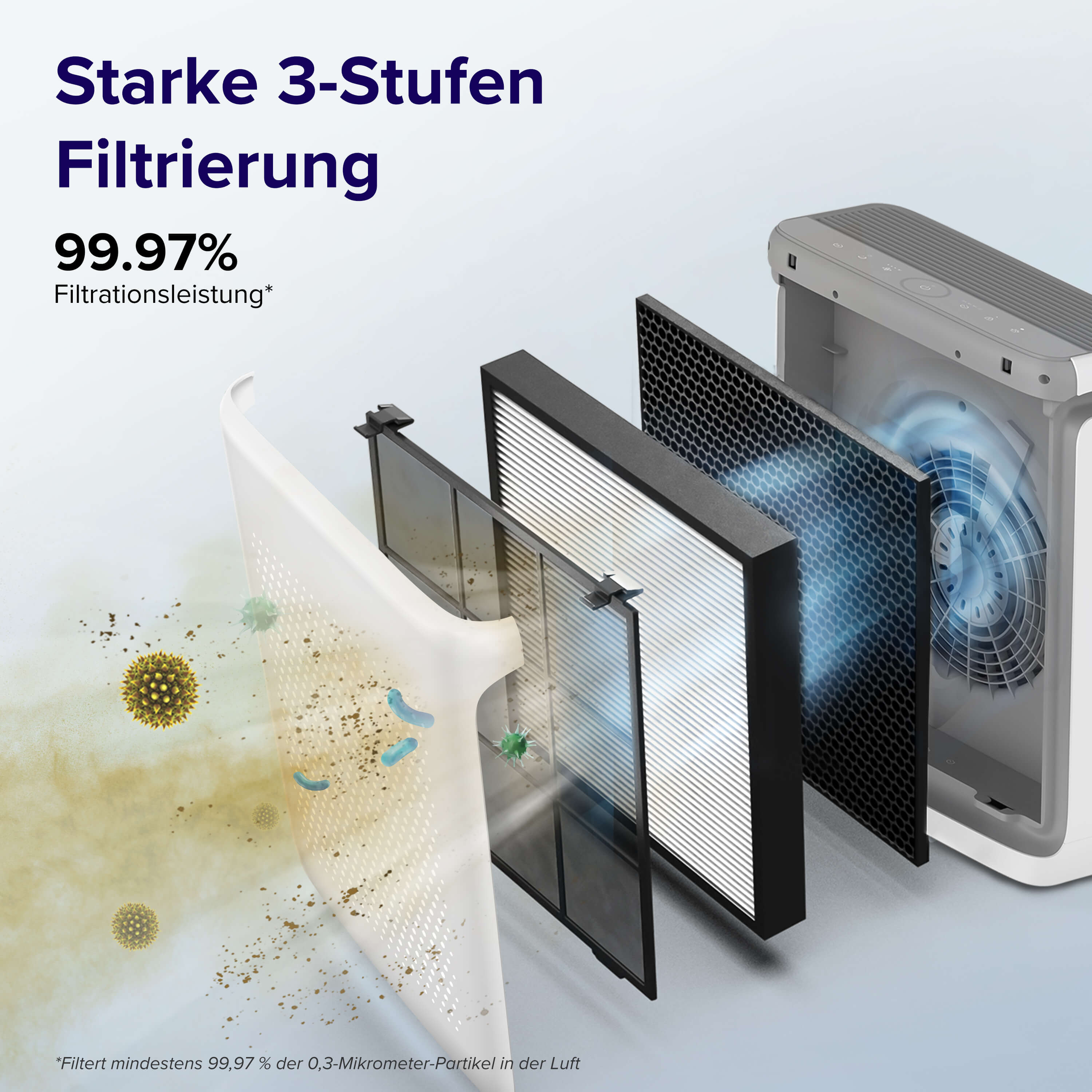 Levoit Ersatzfilter für Vital 200S (Pro) Luftreiniger