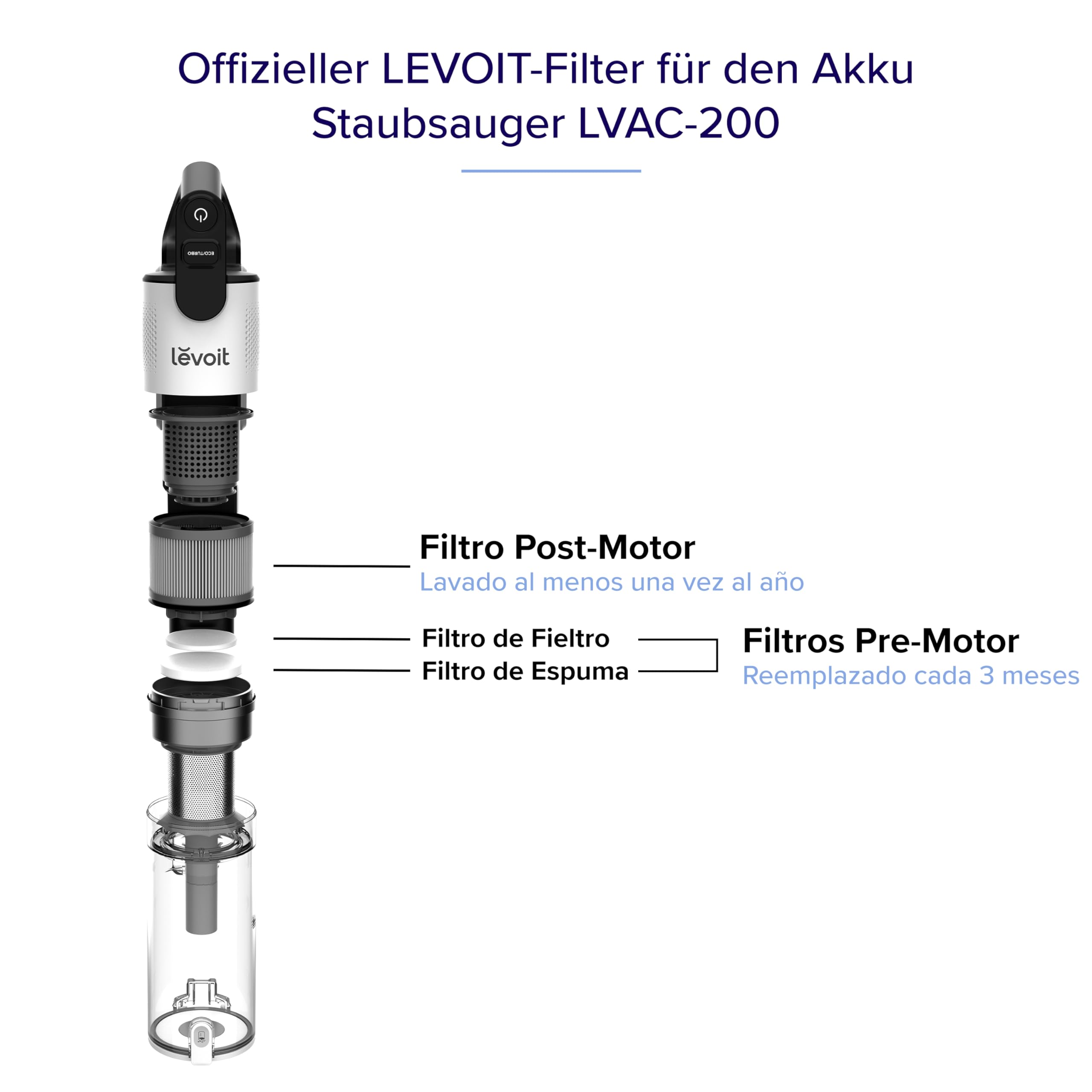 Levoit LSV-V201F Staubsaugerfilter, Schaumstofffilter