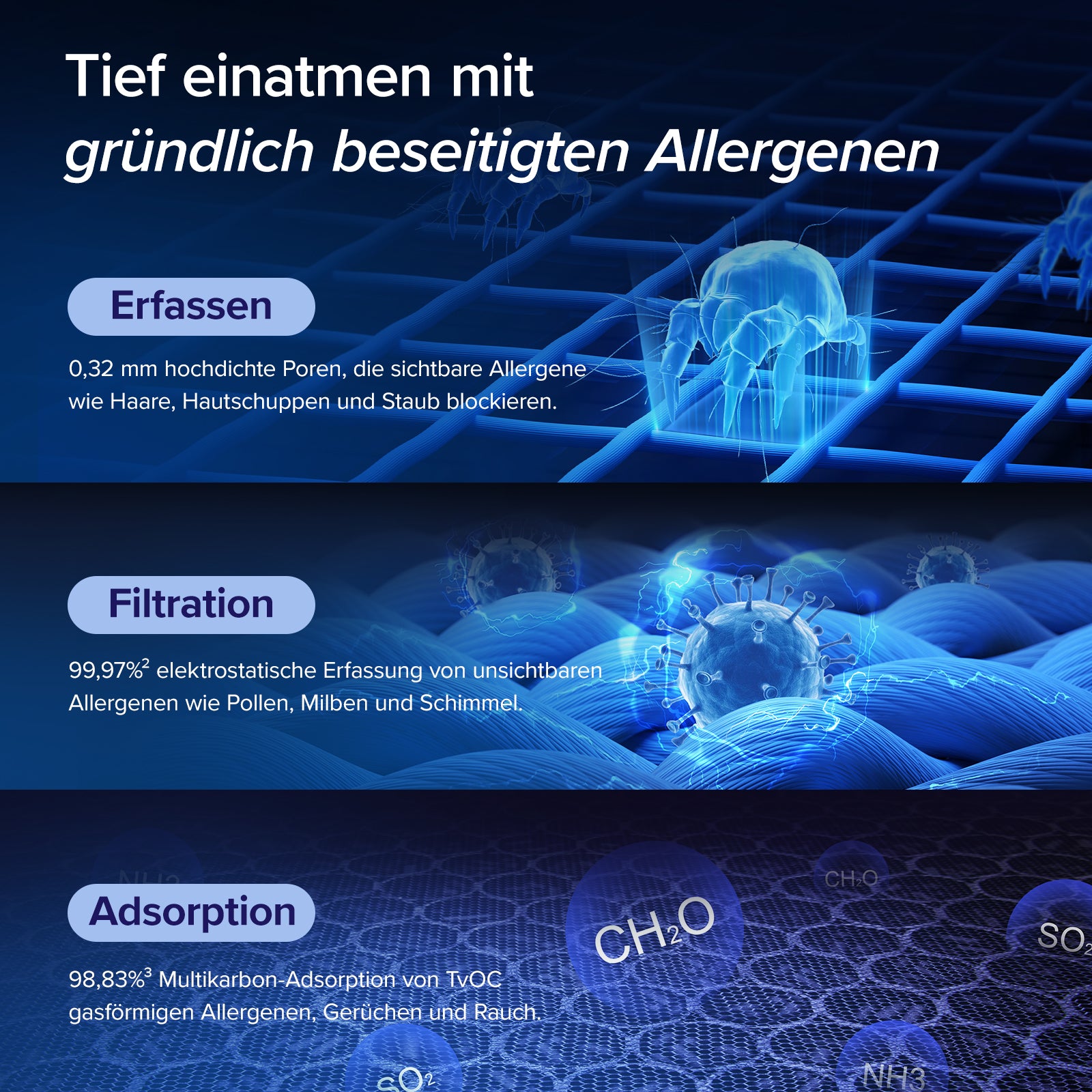 Levoit Vital 200S Luftreiniger mit 3-fachem Reinigungssystem: Erfassung, Filtration und Adsorption von Allergenen und Gerüchen.