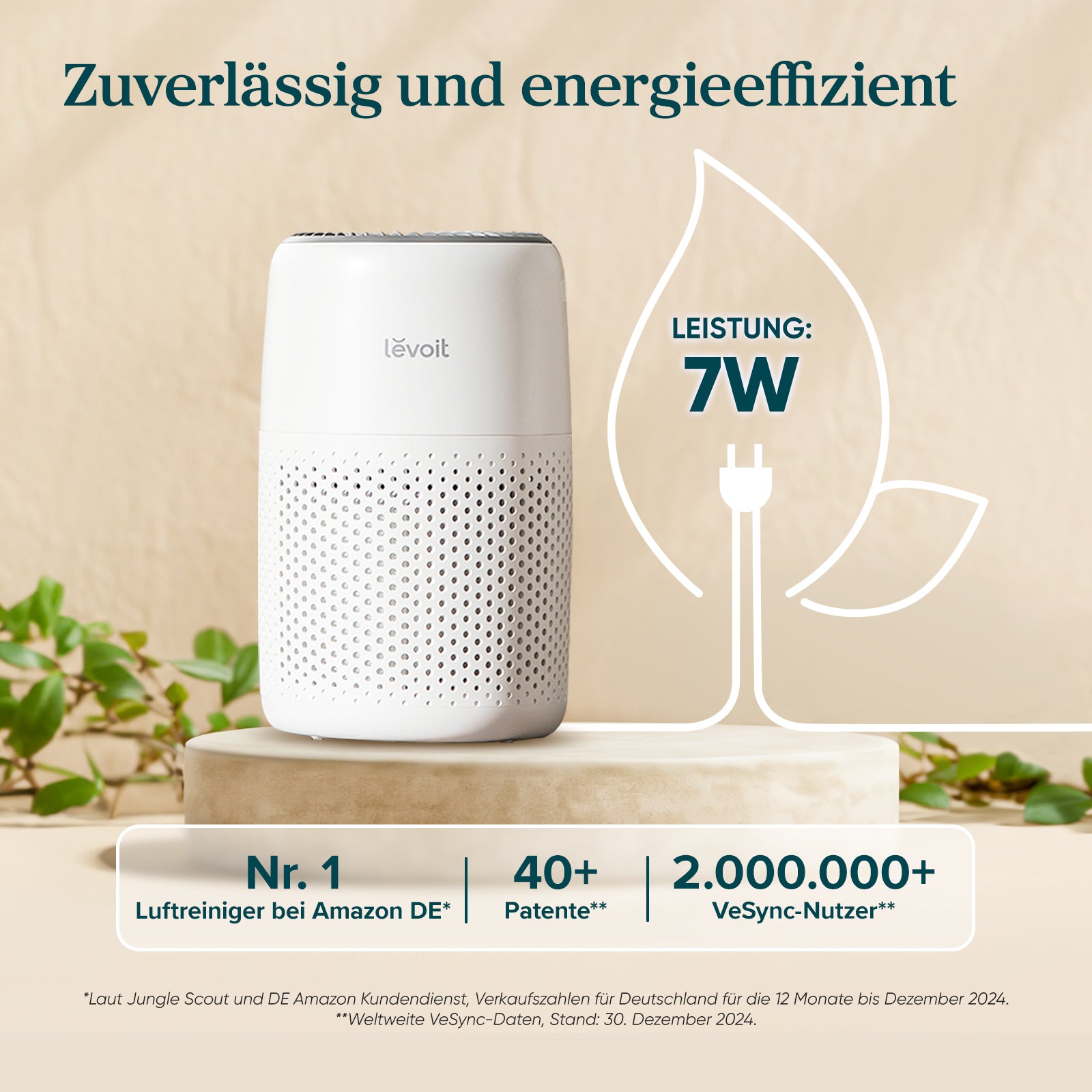 Levoit Core Mini Luftreiniger, energieeffizient mit 7W Leistung, Nr. 1 auf Amazon DE, über 40 Patente und 2 Millionen+ VeSync-Nutzer.