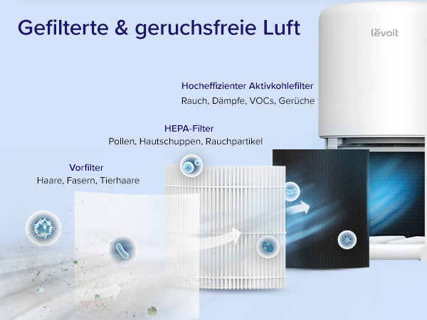 Levoit Core® 200S Luftreiniger mit 3-stufigem Filtersystem, einschließlich Vorfilter, HEPA-Filter und Aktivkohlefilter