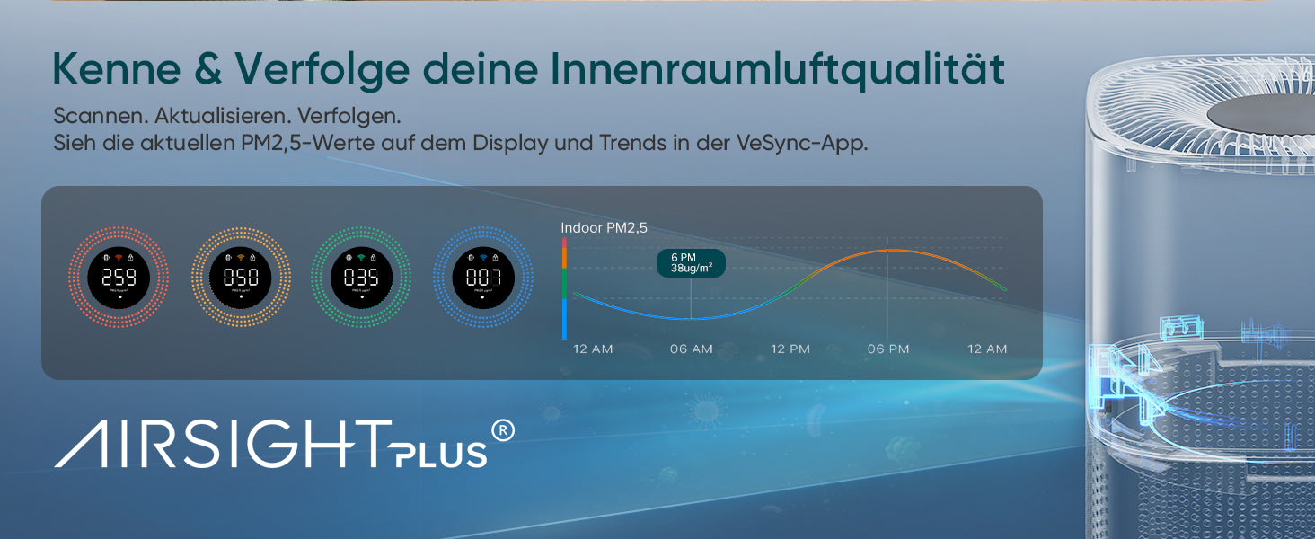 "Levoit Core® 600S Luftreiniger für Allergiker mit AIRSIGHT Plus, zeigt PM2.5-Werte in Echtzeit und Trends über die VeSync-App.