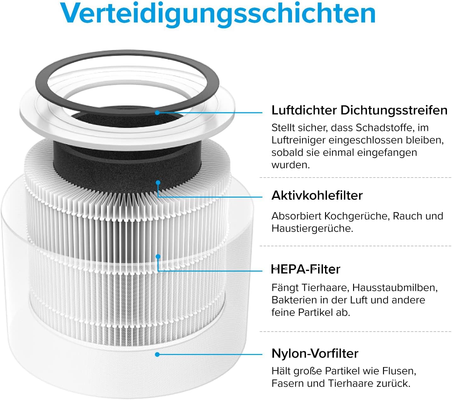 Levoit Ersatzfilter für Core 200S Luftreiniger