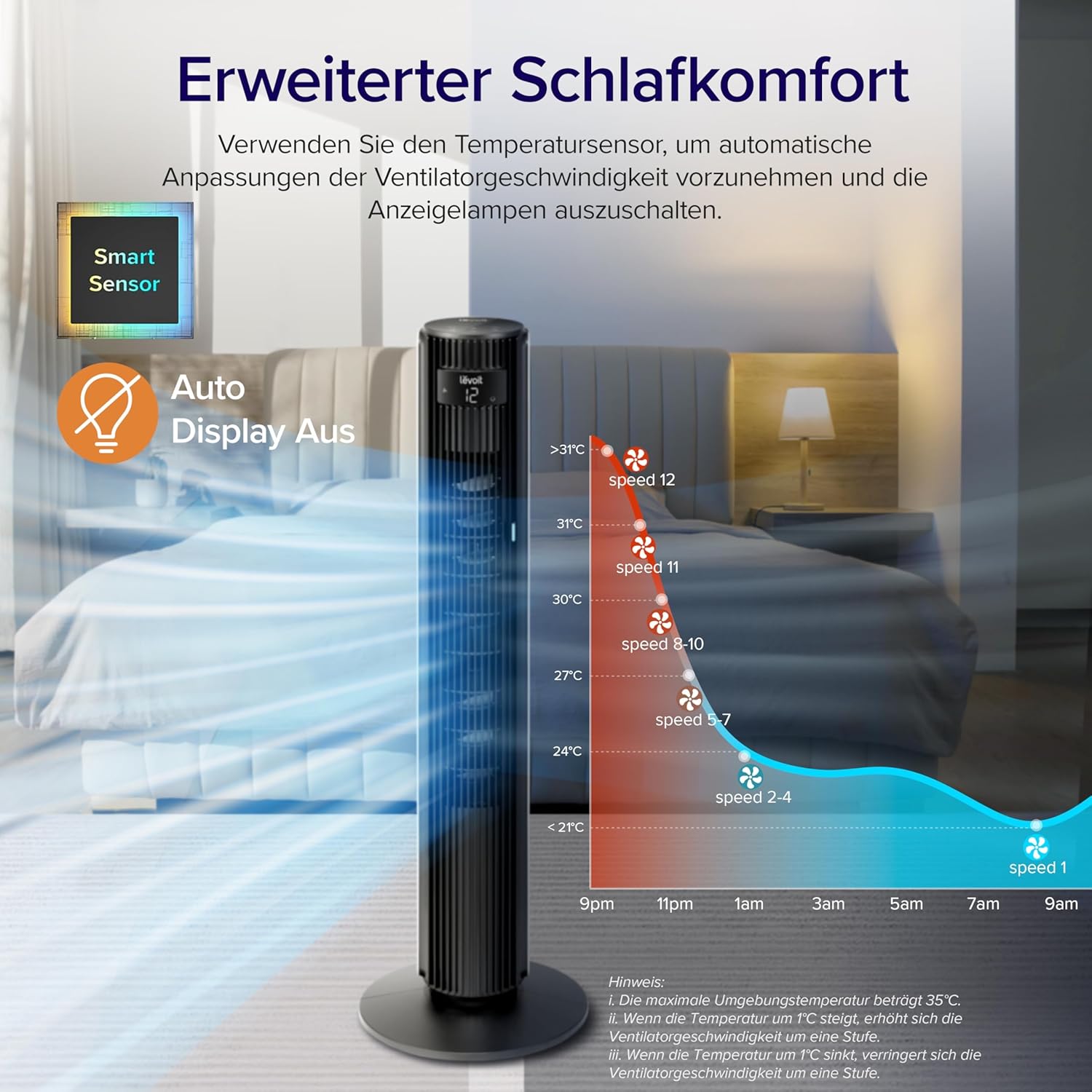 Levoit Classic Pro Turmventilator